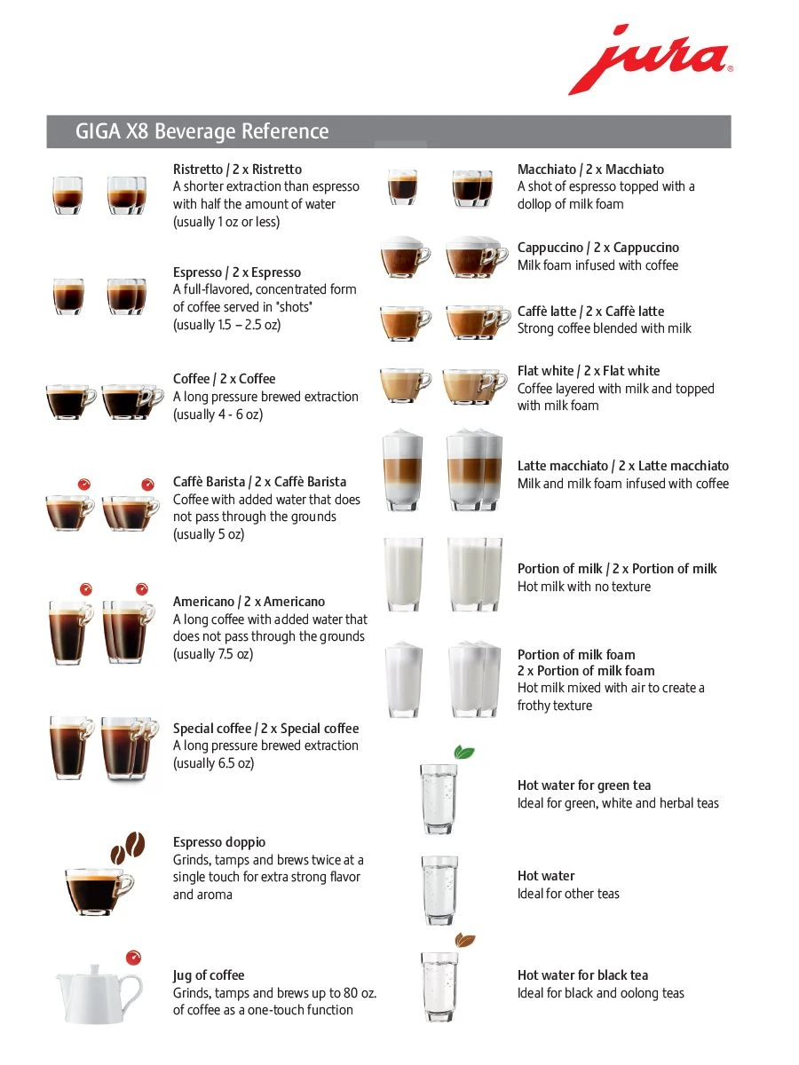 JURA GIGA X8 Professional Espresso Machine 4 JURA GIGA X8 Professional Espresso Machine - Image 2